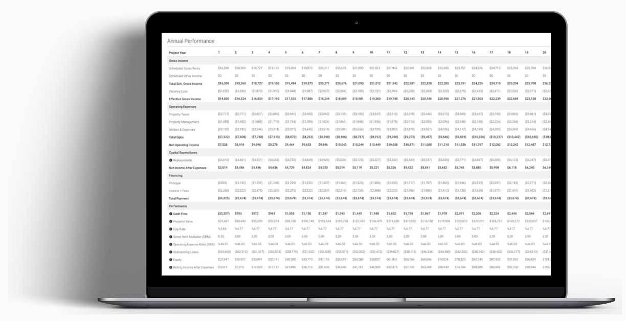 Rental Analysis Property Proforma